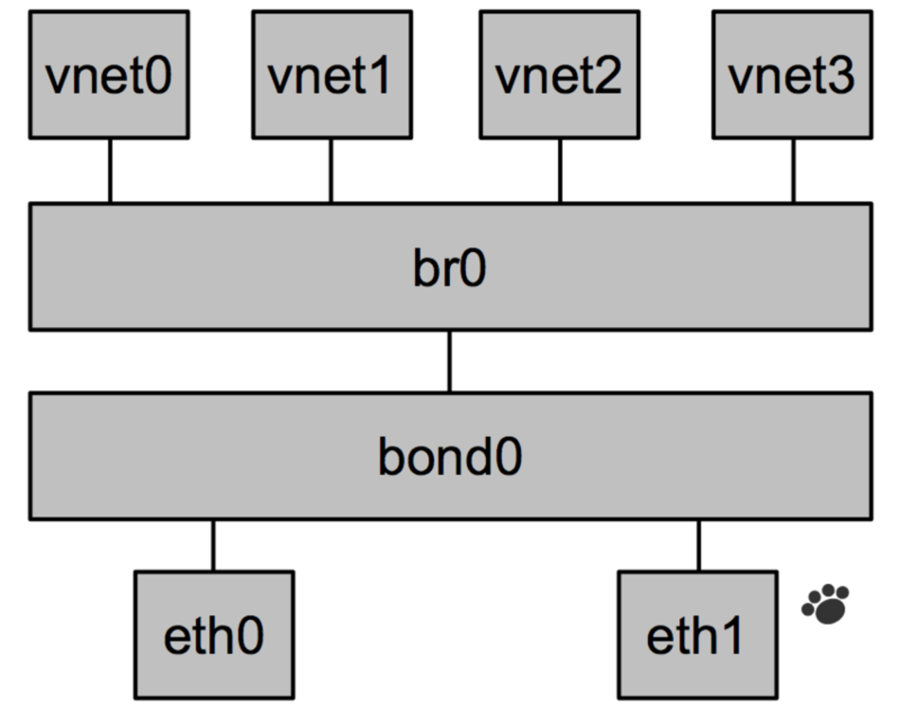 KVM仮想化環境構築 - その3 - スカーフ猫