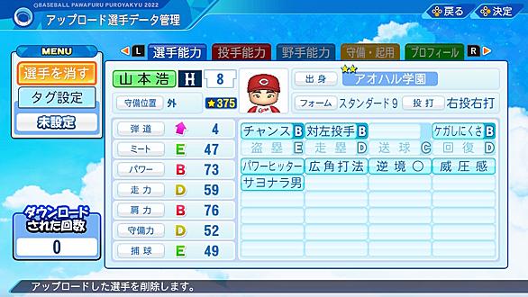 ミスター赤ヘルとは スポーツの人気 最新記事を集めました はてな