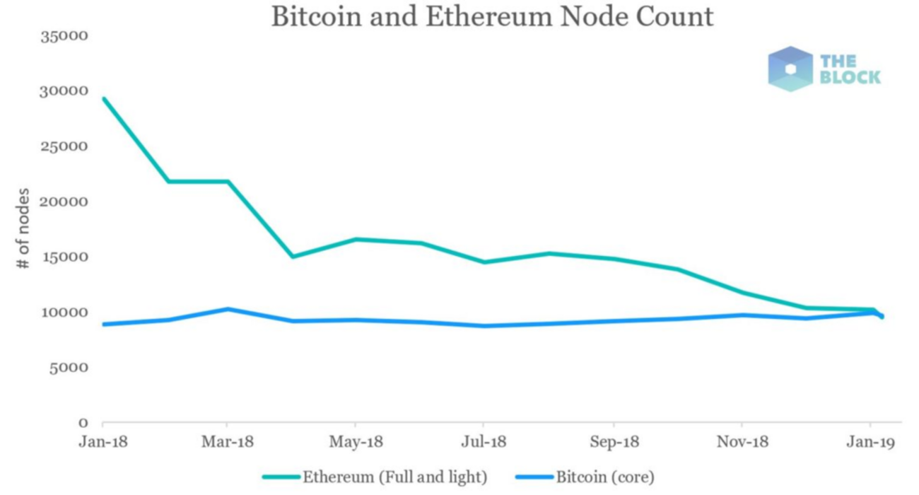 フルノードの重要性とフルノードが広がった世界について改めて考える - ビットコインダンジョン2.0