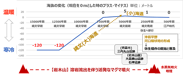 弥生時代とは 社会の人気 最新記事を集めました はてな