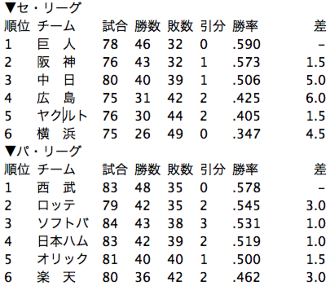 野球 ゲーム 差