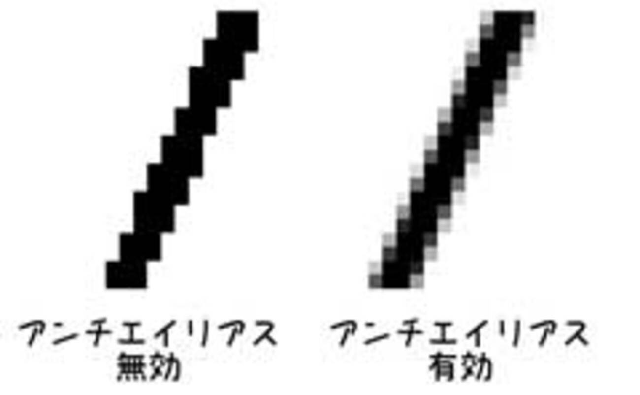 OpenGLでゲームを作る 円を描画する - おもちゃラボ
