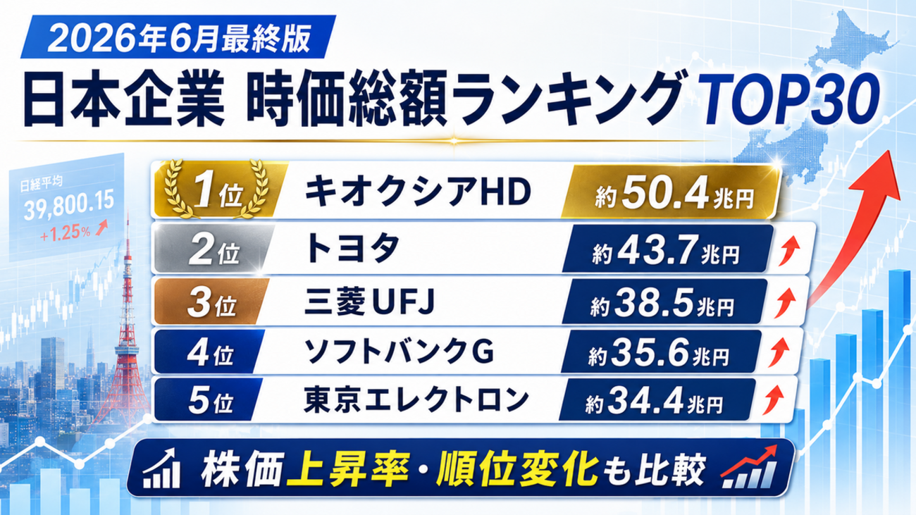2026年6月最終版｜日本企業の時価総額ランキングTOP30 株価上昇率と
