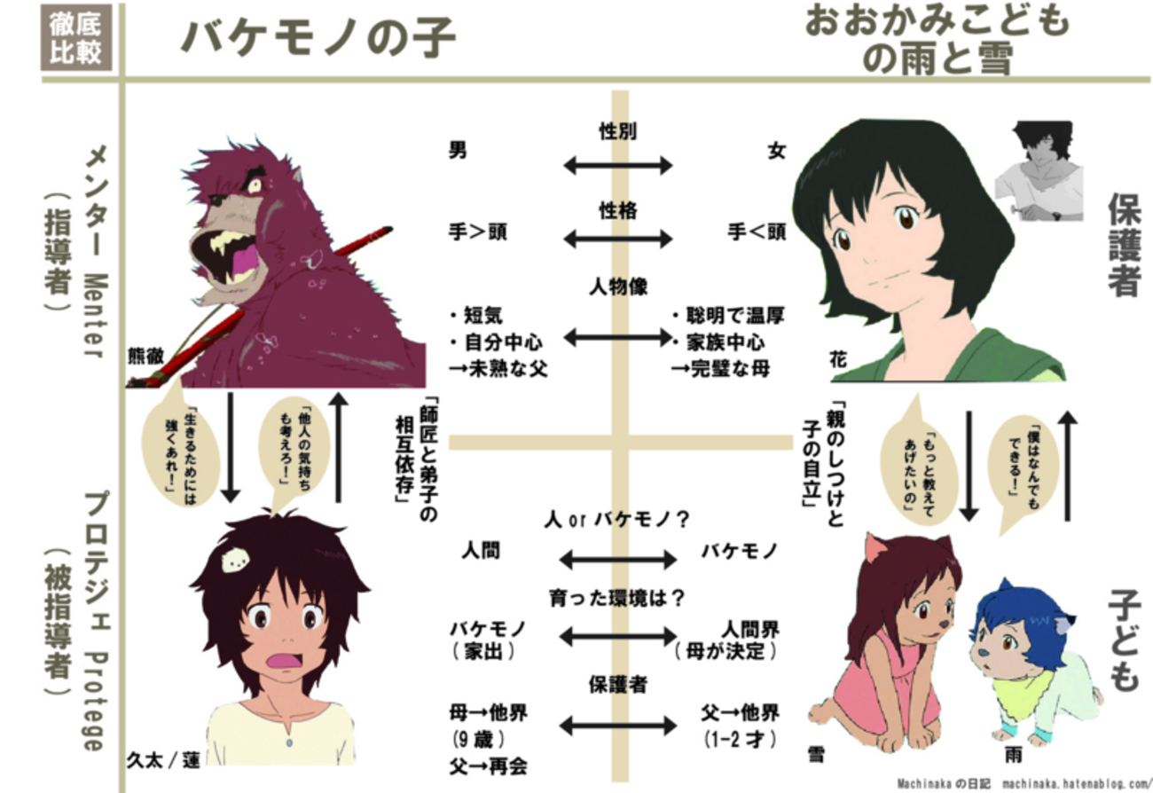 バケモノ の 子 声優 一覧