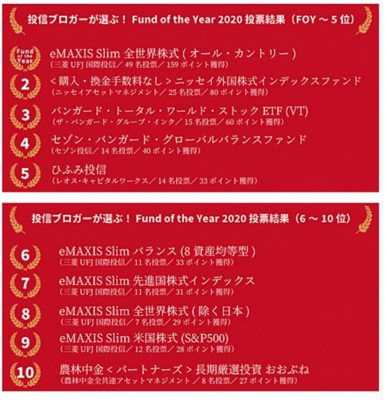 投信ブロガーが選ぶFund of the Year 2020 - FPたぱこ お金の相談室