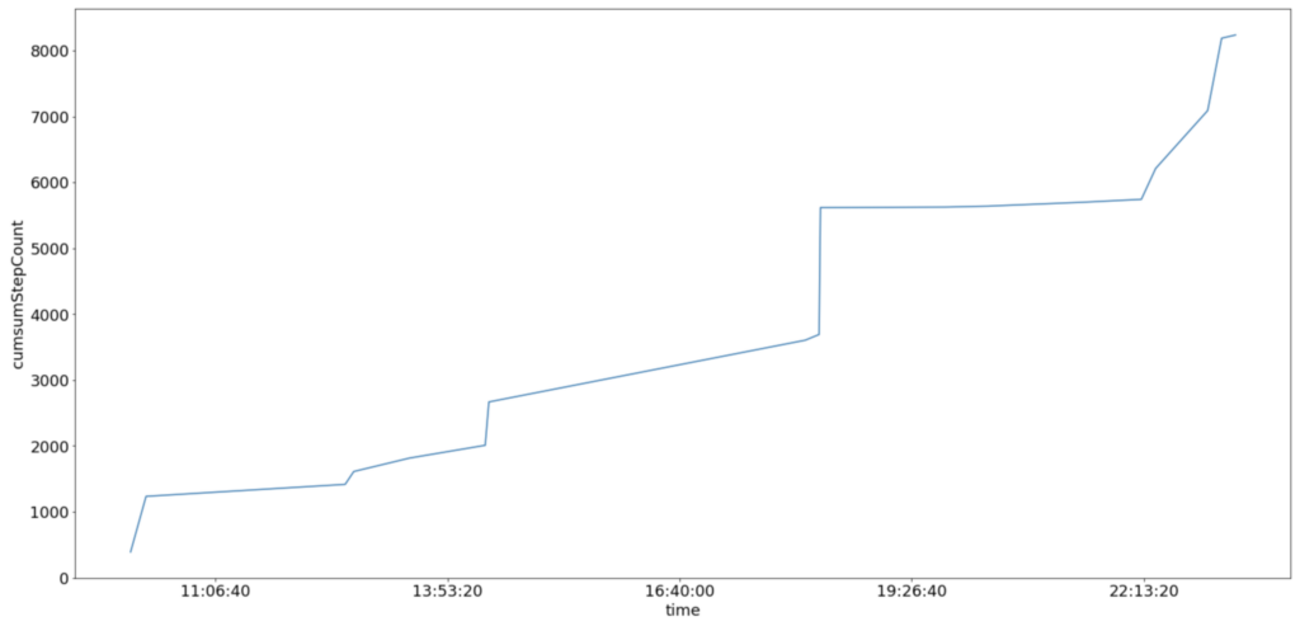 pandasで協定世界時(UTC)を日本標準時(JST)に変換 - u++の備忘録