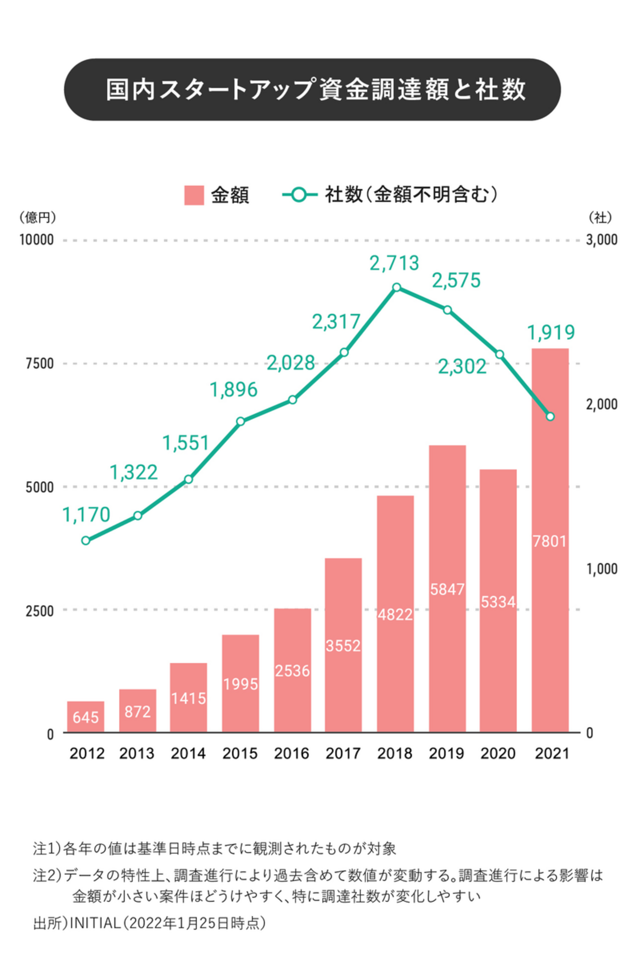 日本のスタートアップ事例：初日で70%以上のページをインデックスさせた方法