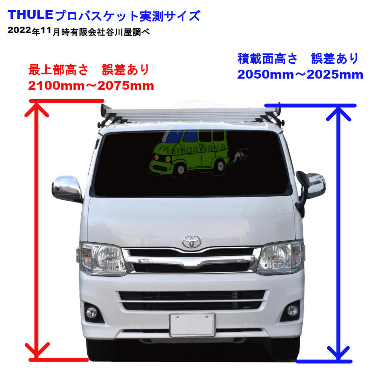 THULEの業務用大型ルーフラック プロバスケット - 