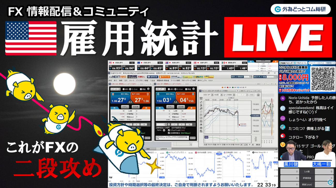 FX実践解説、うかつに買うと負ける「二段攻め」相場（2024年12月6日) - 外為どっとコム マネ育チャンネル