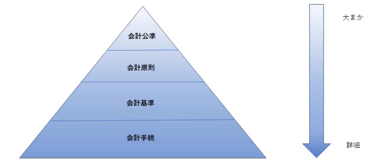 税理士試験 財務諸表論の理論と会計法規集 - T-アレックスの社会人の 