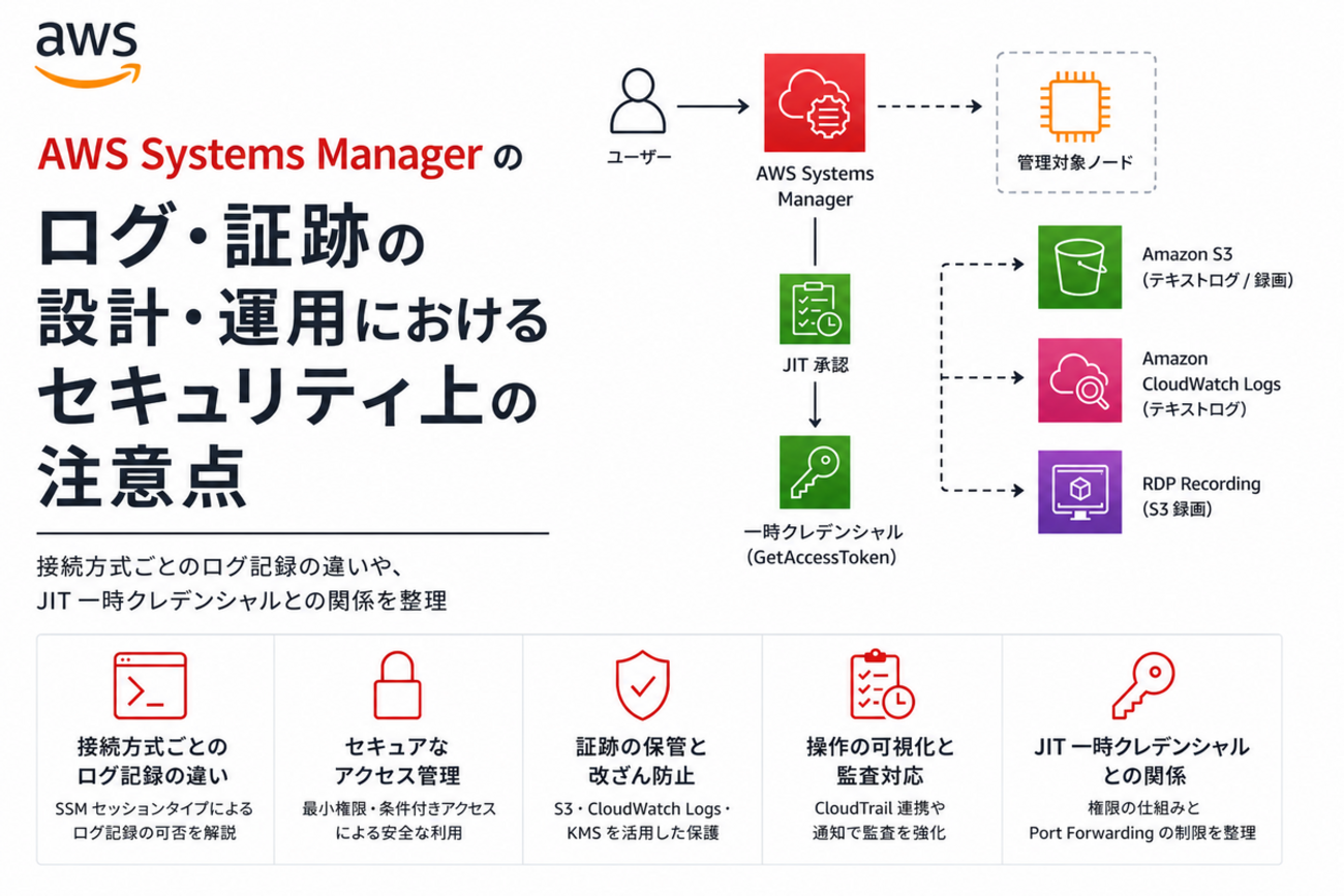 AWS Systems Manager のログ・証跡の設計・運用におけるセキュリティ上の注意点 | サーバーワークスエンジニアブログ