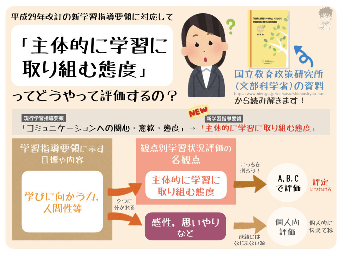 新学習指導要領の「主体的に学習に取り組む態度」ってどうやって評価