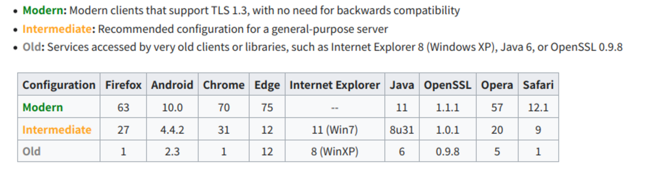 Mozillaの「Security/Server Side TLS」でSSL／TLSの推奨構成の確認を