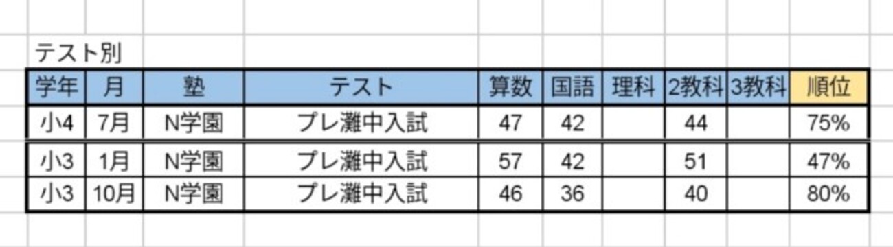灘クラブ特訓 国語 算数 小4 希学園 小4 灘クラブ特訓 算数 国語