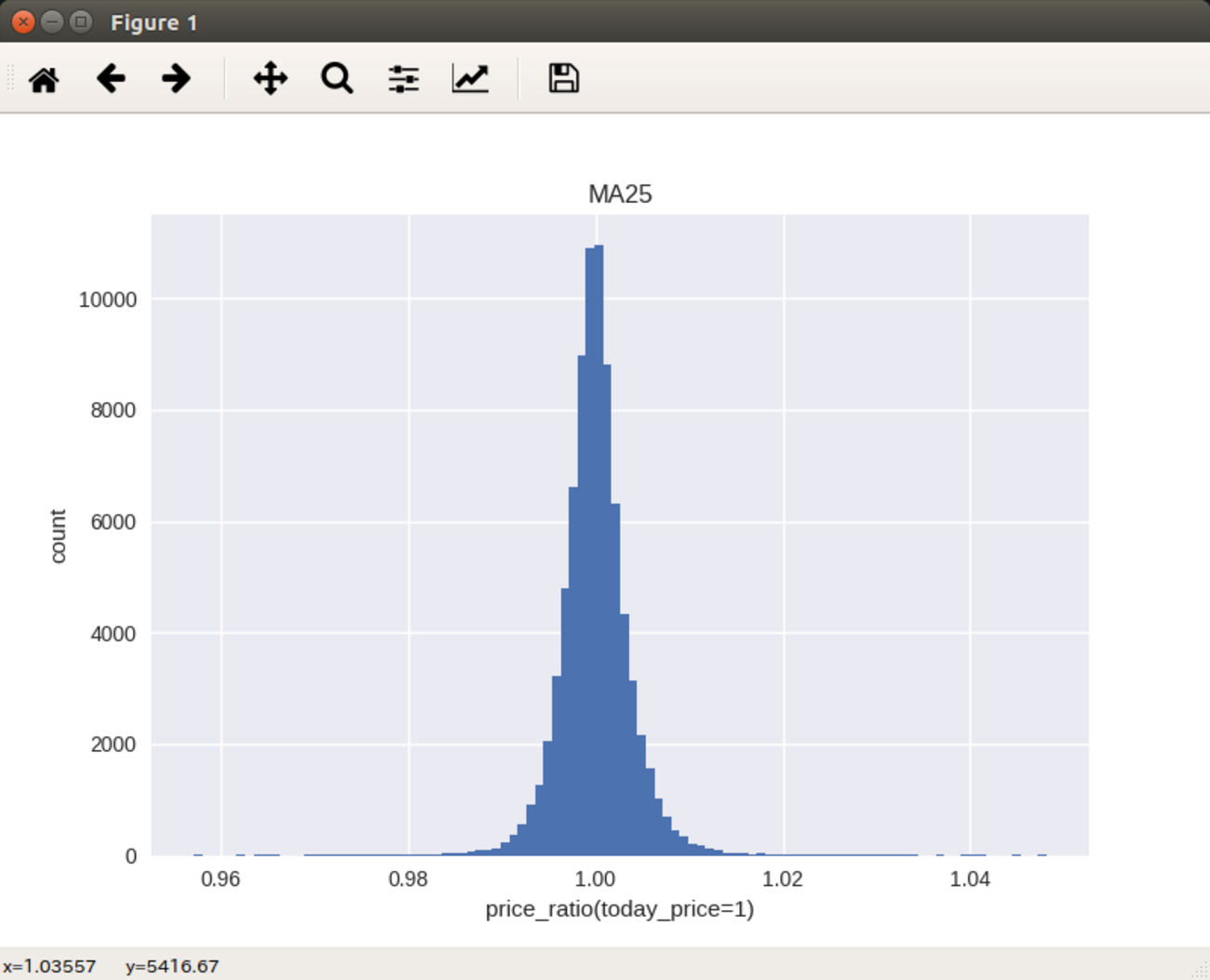 ＜基礎学習＞機械学習、DeepLearningを使わずにFXの分析をしてみた - kurupicalのブログ