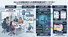 AIが提案書を書く時代、PdMの本質的な価値をどこに置くか