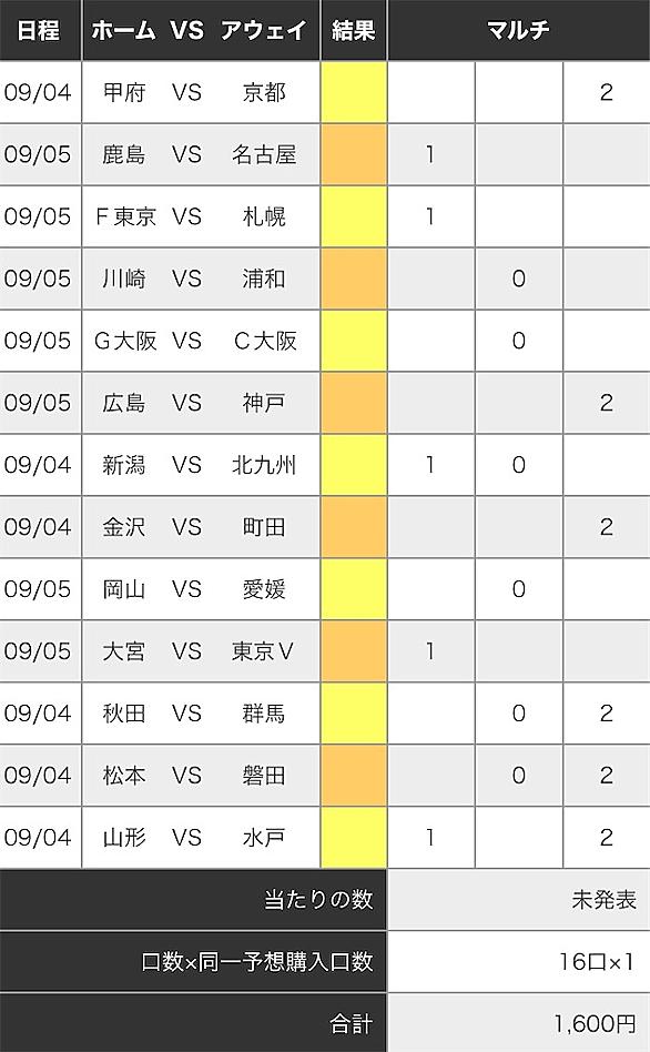 Totoとは スポーツの人気 最新記事を集めました はてな
