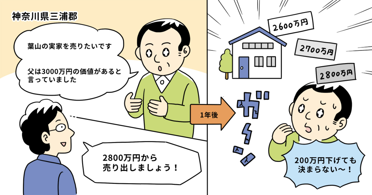 相続した古家付き土地。値下げを重ねるも売却に至らず、解体費用を差し引き買取で決着／神奈川県三浦郡Sさん（50代）