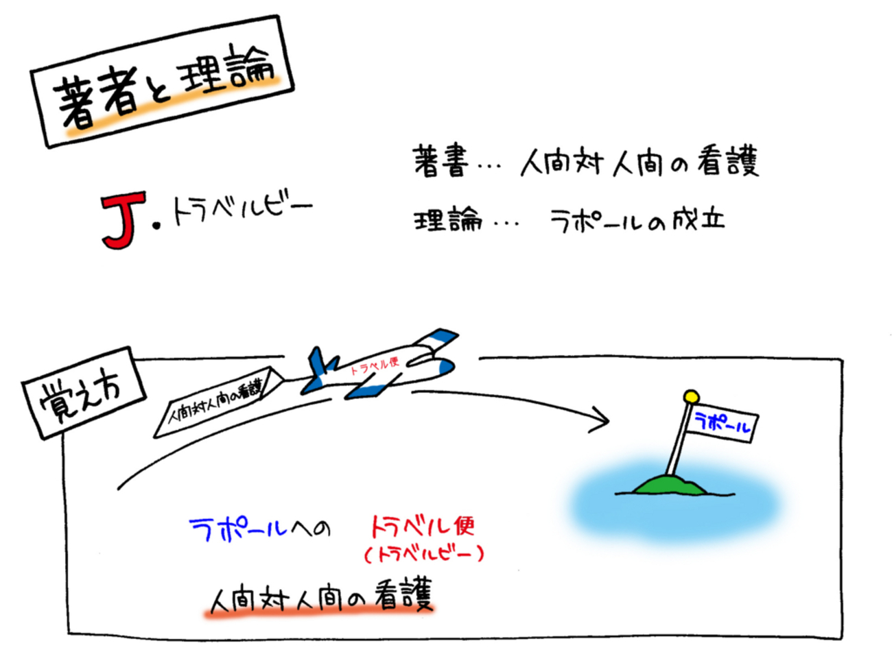 トラベル ビー 看護 理論