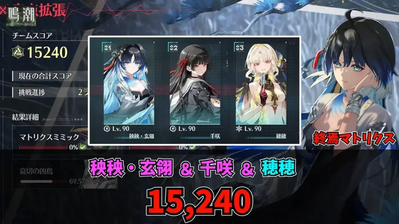 【鳴潮】全員無凸で15,000スコア達成！終焉マトリクスの秧秧・玄翎＆千咲＆穂穂編成