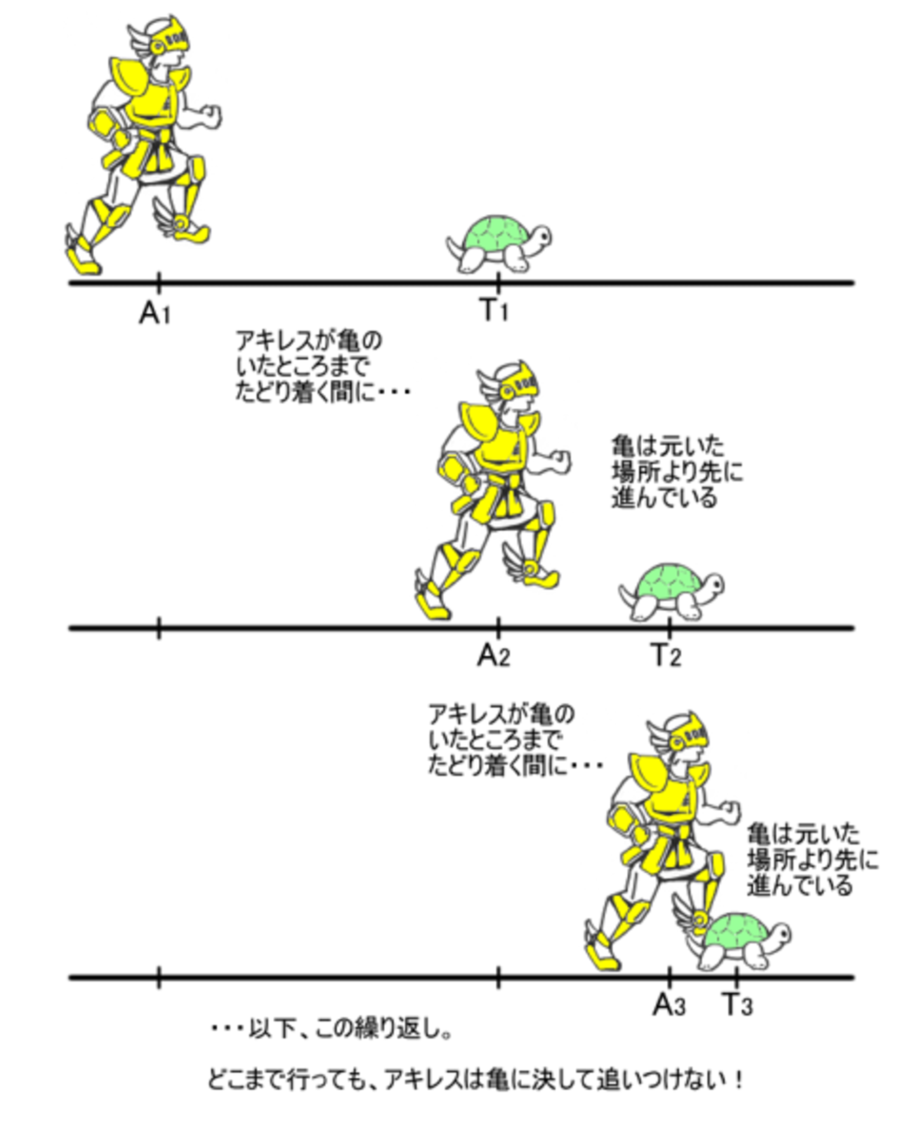 なぜ哲学者は無限級数で満足しないのか - 小人さんの妄想