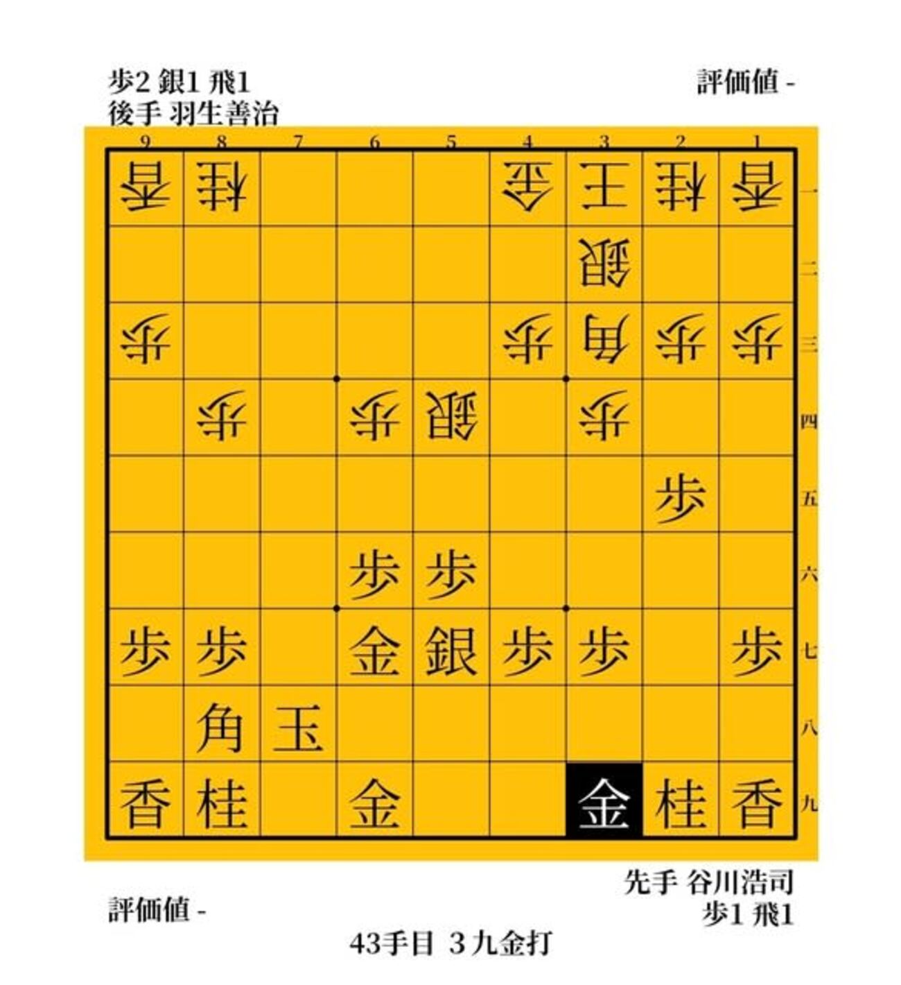 荒野の決闘　羽生善治vs谷川浩司　１９９４年　第５２期Ａ級順位戦 - ガンラトャチ棋聖の将棋博物館