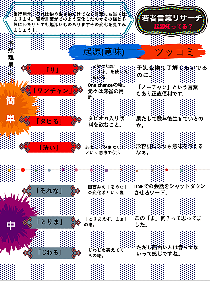 若者言葉とは 社会の人気 最新記事を集めました はてな 若者言葉とは 社会の人気 最新記事を集めました はてな