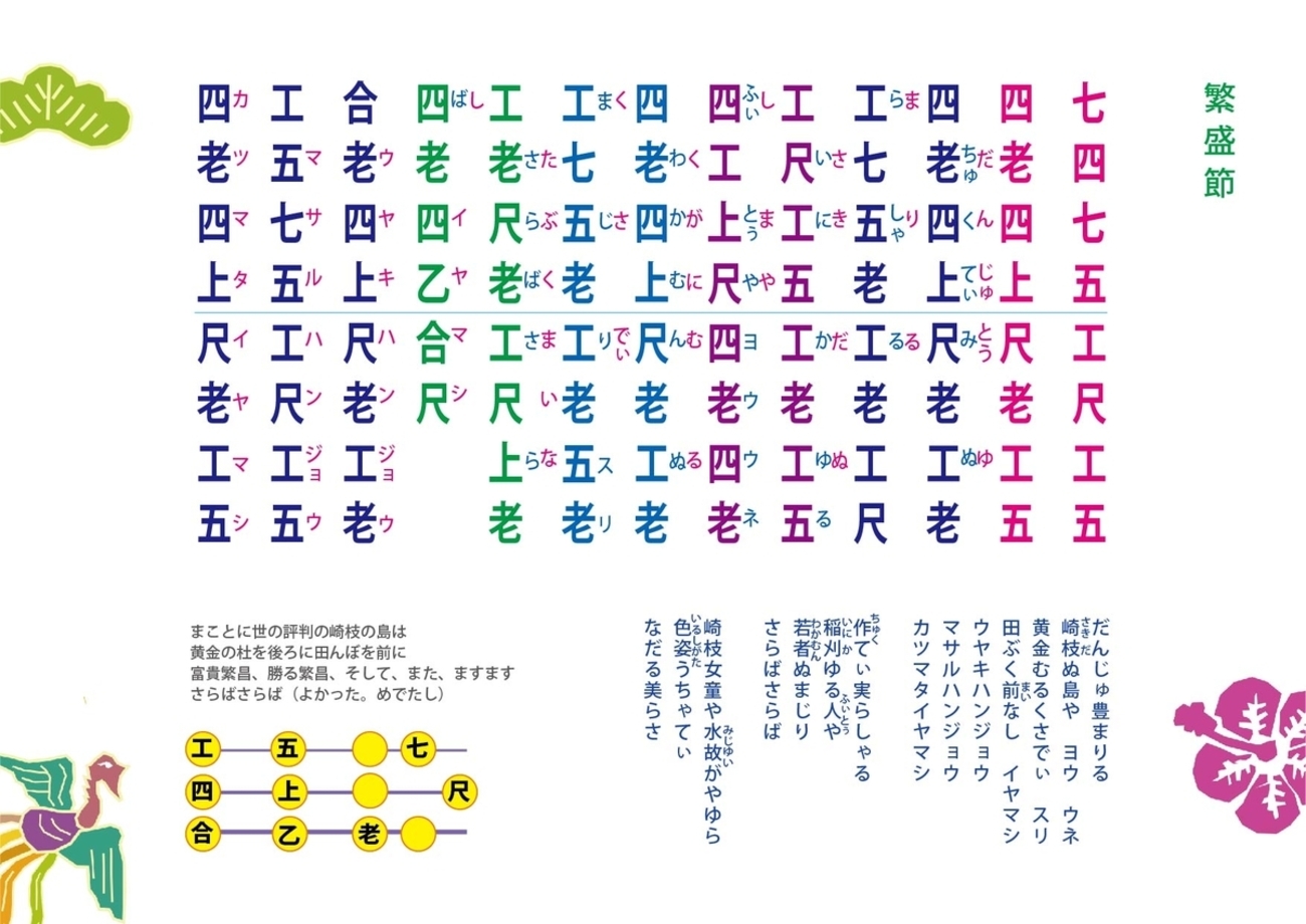 繁盛節 工工四 - 三線教室 ONLINE 東京 by 豊岡マッシー