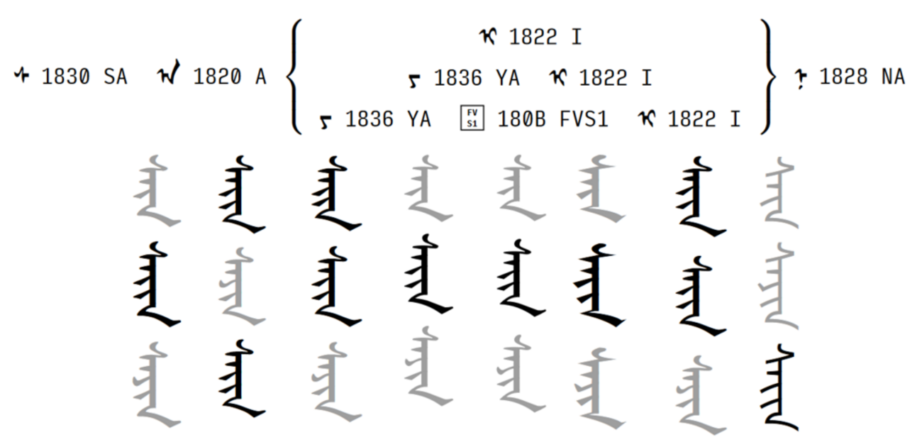 現在のUnicodeモンゴル文字の問題点と最近の動き - にせねこメモ