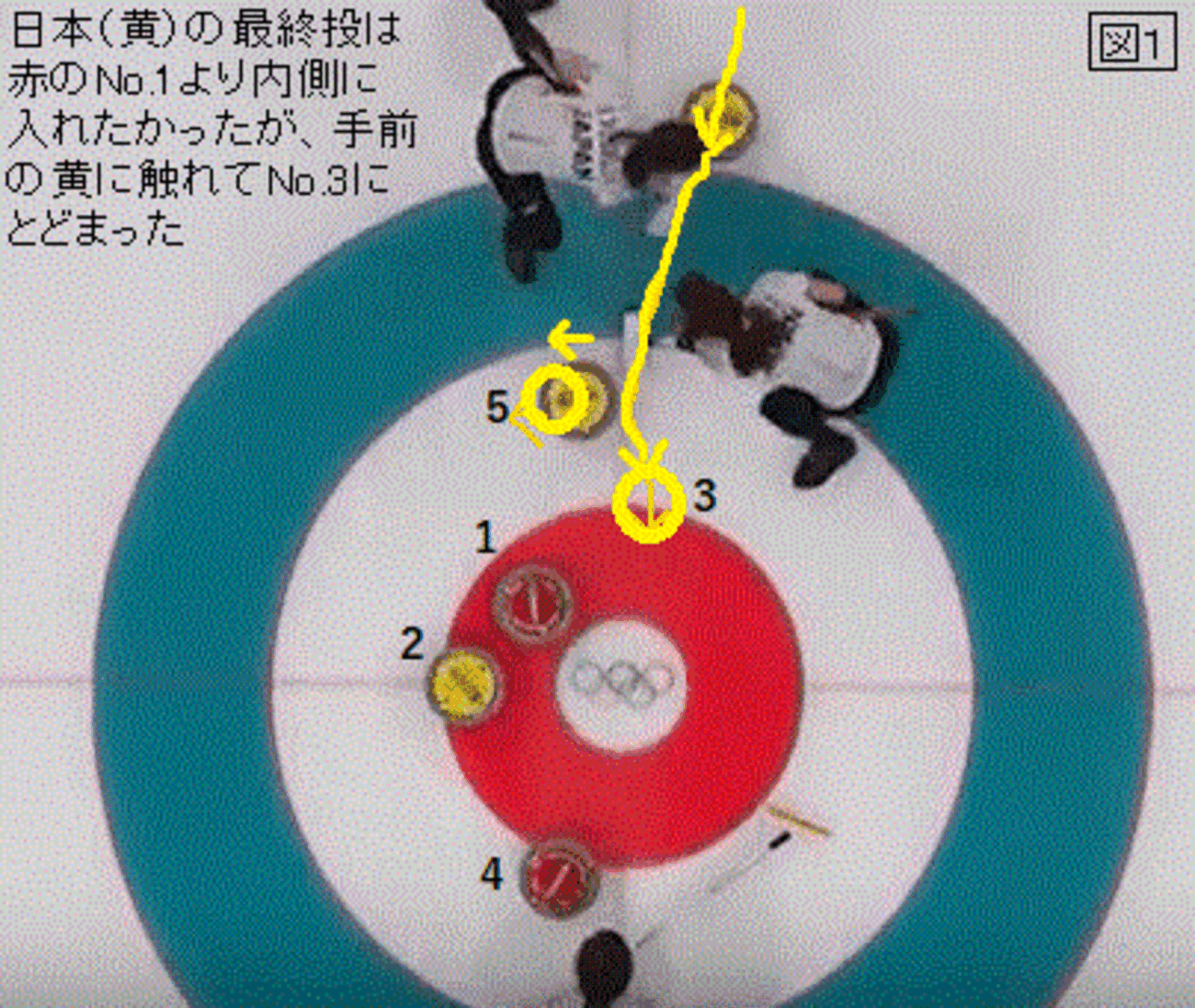 折田かな　gif　無修正 再論・平昌五輪三位決定戦 - 樹形図工房・第２世紀