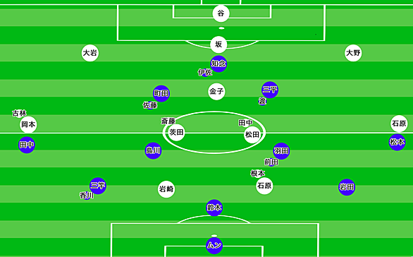 三竿雄斗とは スポーツの人気 最新記事を集めました はてな 三竿雄斗とは スポーツの人気 最新記事を集めました はてな