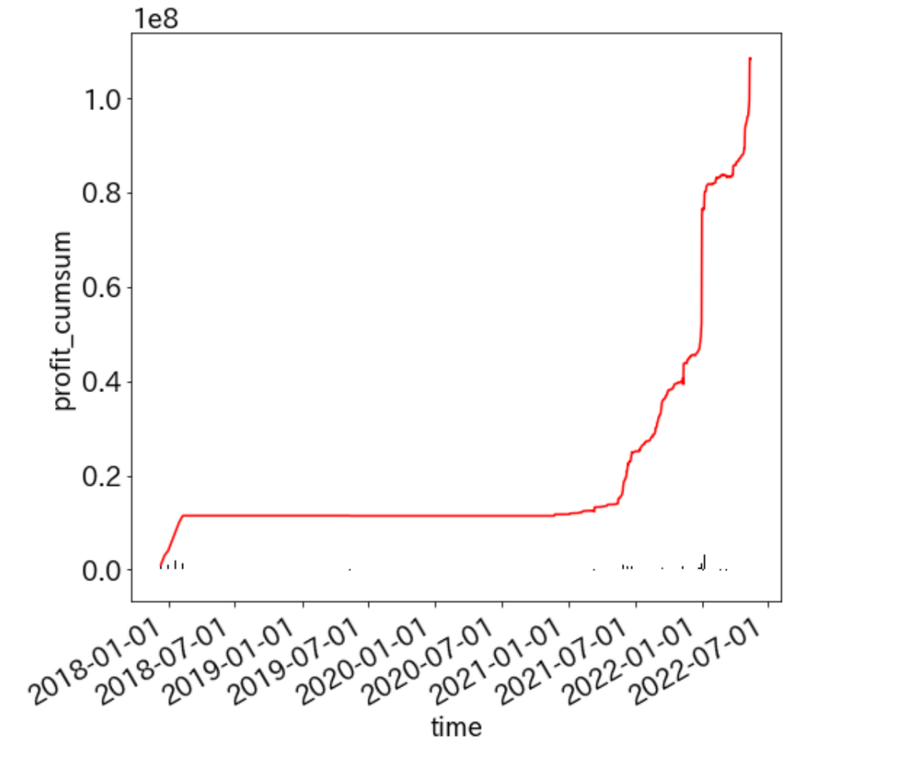 5月の損益と再現性のあるアビトラで5000円を1億円にした話 - アビトラ民のブログ