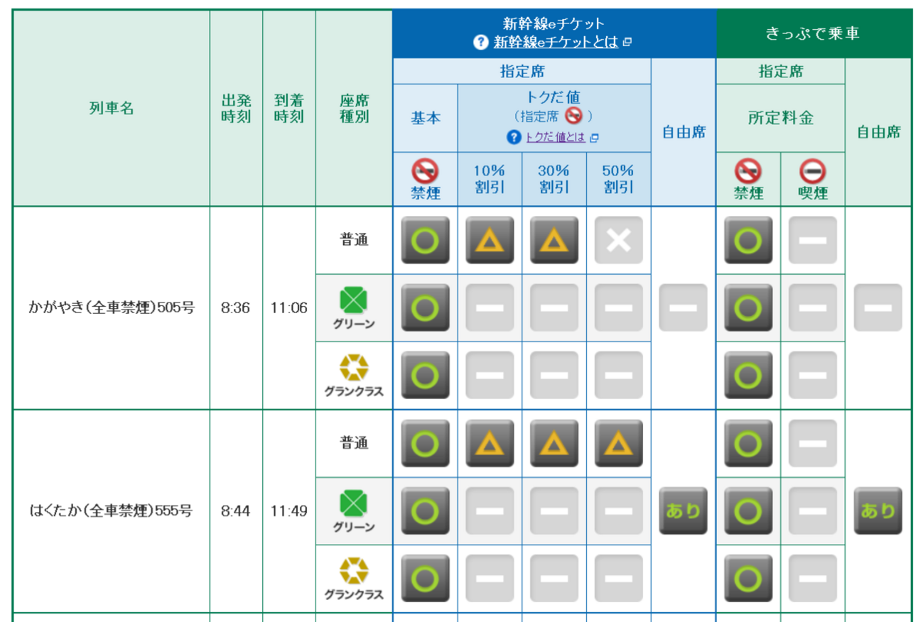 東京-金沢の新幹線：14日前までの割引9920円，前日まで買えるGoTo 