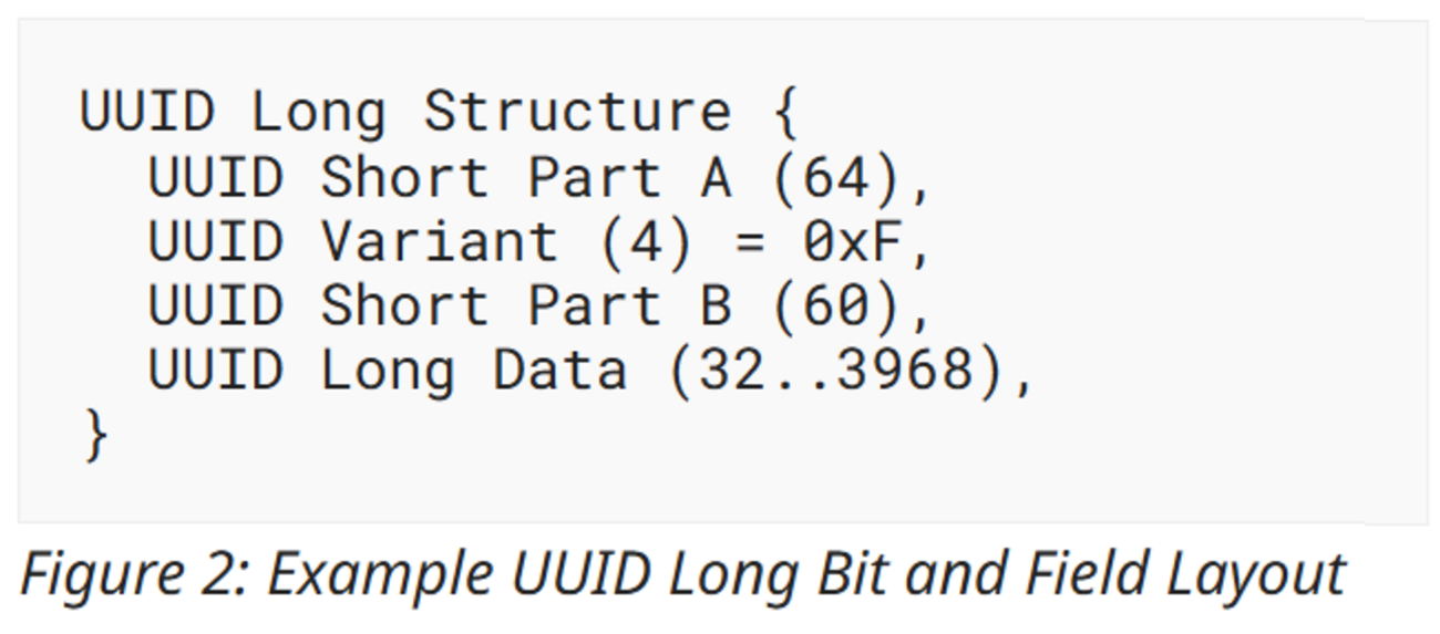 128bit以上の可変長をもつ UUID Long の提案仕様