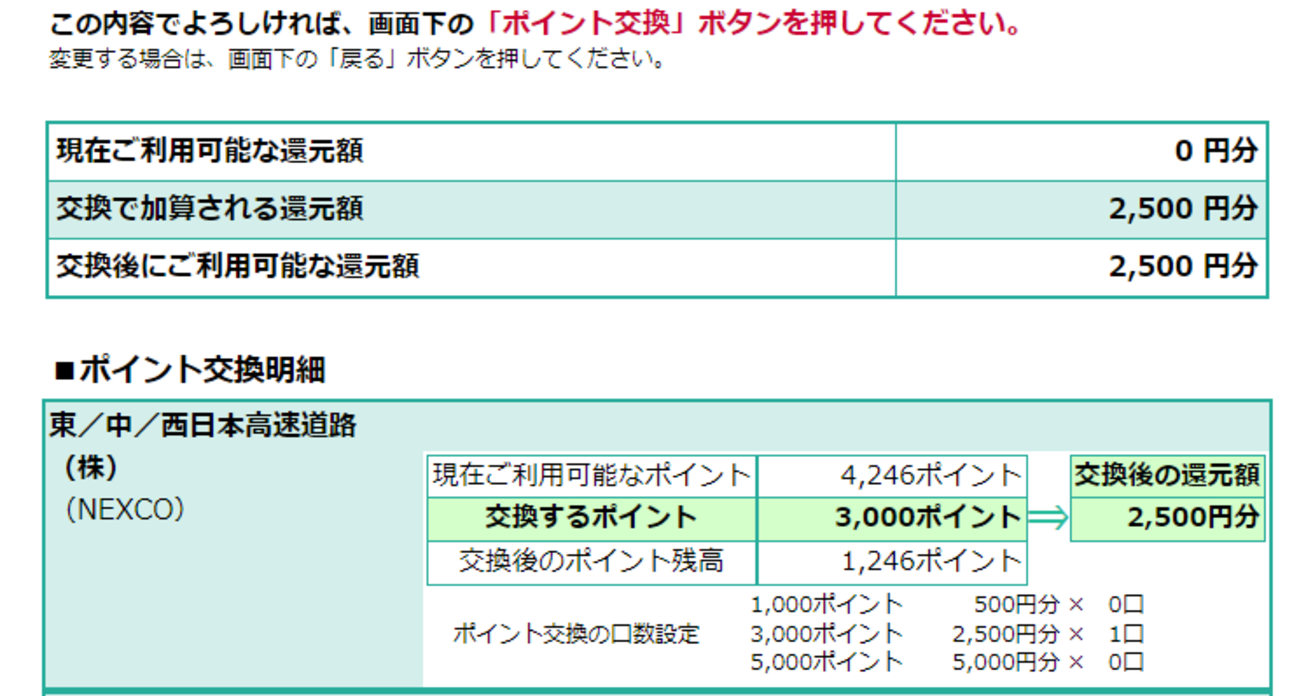 2月にすべきこと：ETCマイレージのポイント捨ててませんか