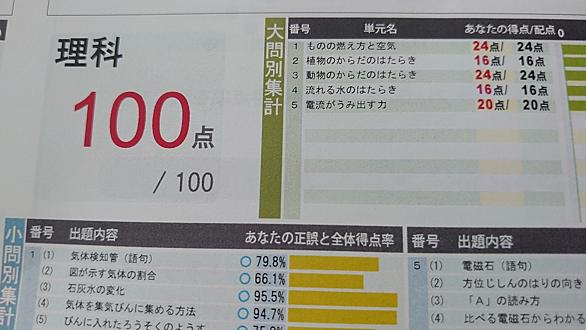 道コンとは 一般の人気 最新記事を集めました はてな