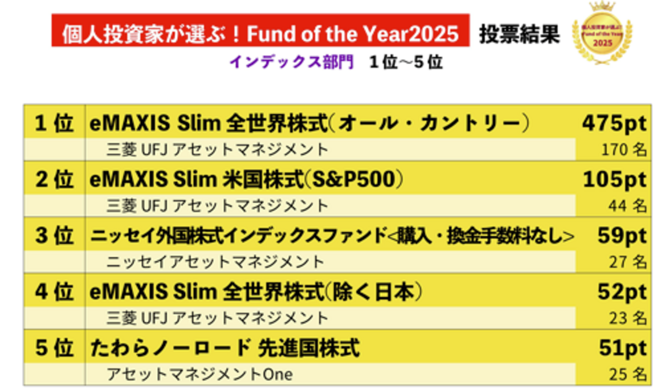 ファンドオブザイヤー2025 - 元スパコンSEが効率的投資で夫婦そろってセミリタイアしたブログ