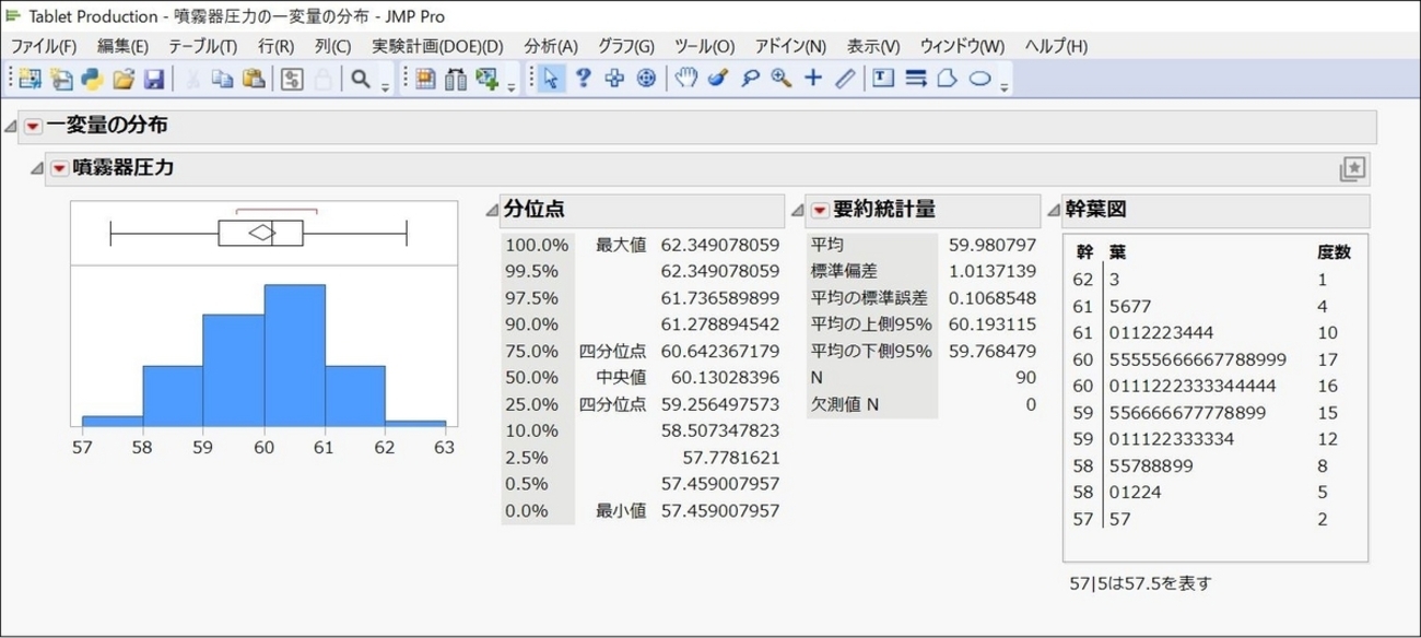 分析前の再設定が不要に！カスタマイズ設定を保存できる統計ソフト