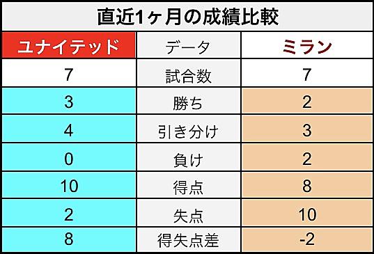 Acミランとは スポーツの人気 最新記事を集めました はてな Acミランとは スポーツの人気 最新記事を集めました はてな