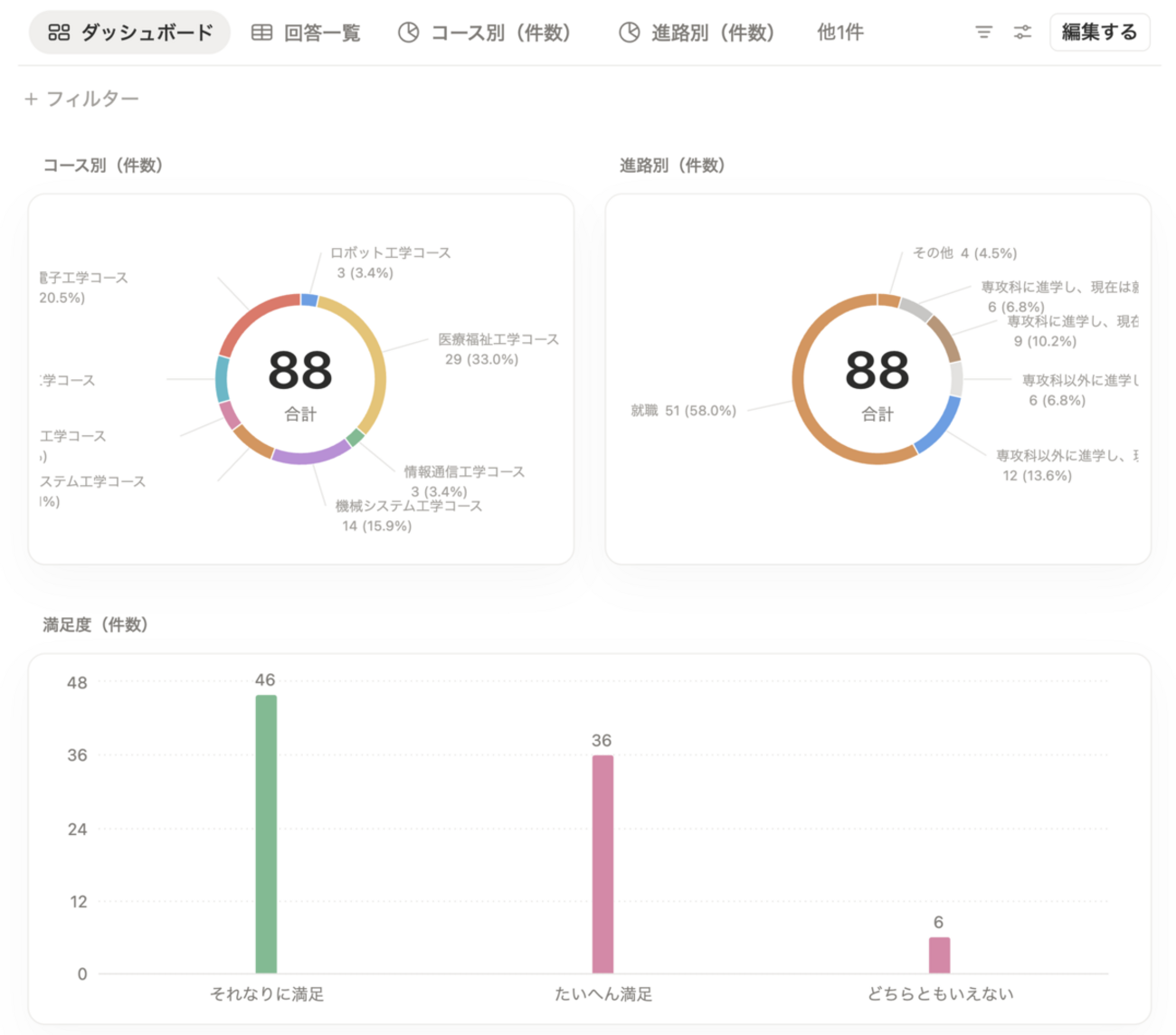 Notion AI によるアンケート集計 : hkob の雑記録 (523)