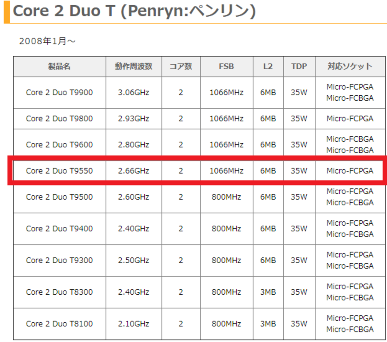 【PC編】「2019-12-18＠続：12/18のINSPIRON1520」と「CORE2DUO T9550＠800円」と私 - まーにゃ ...