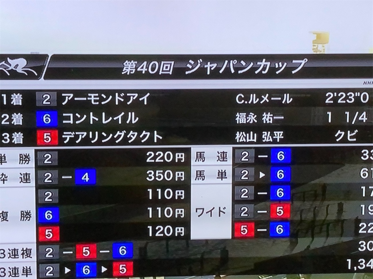 日本競馬史上最高のレース・2020年ジャパンカップ 2400m世界レコード 