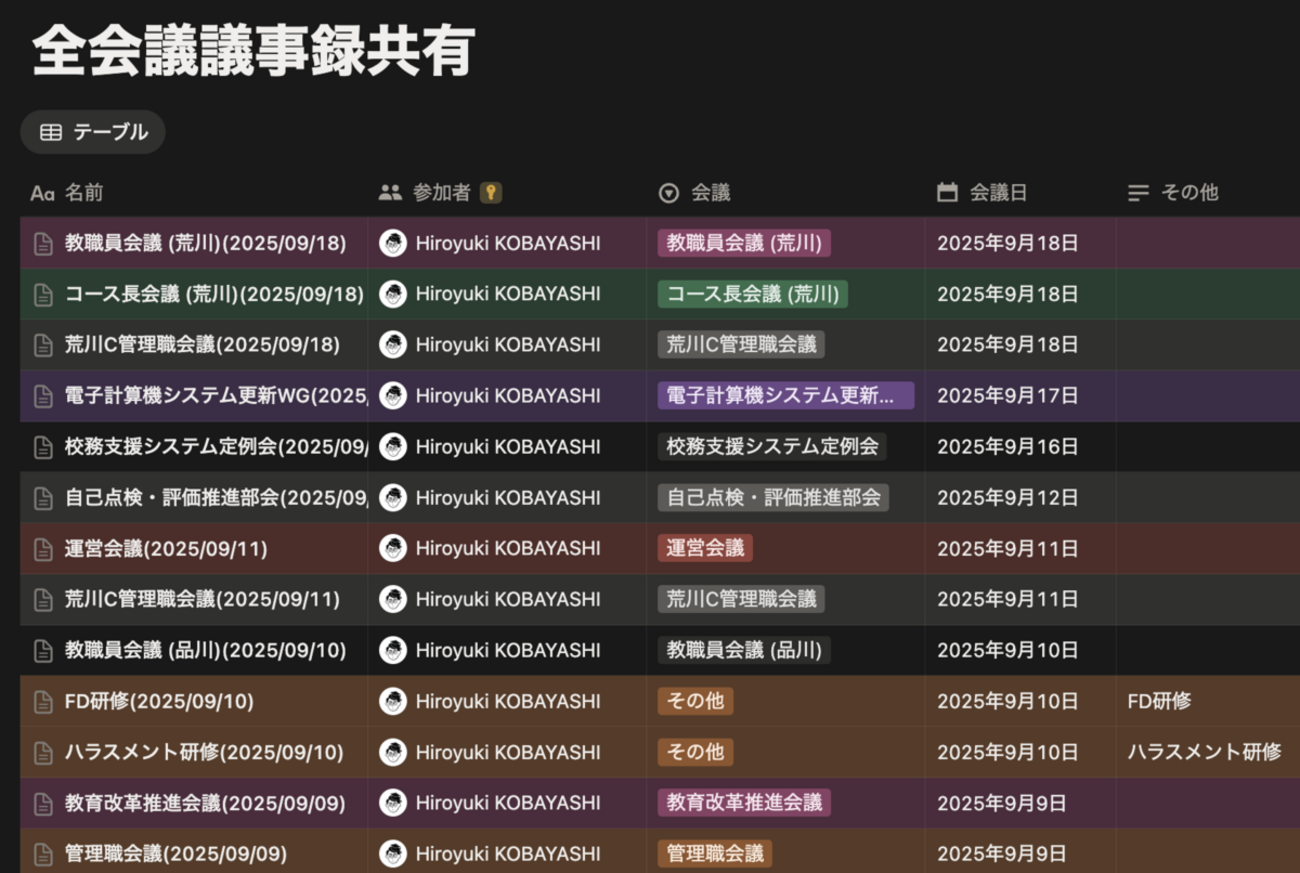 議事録データベースの統一化 : hkob の雑記録 (268)