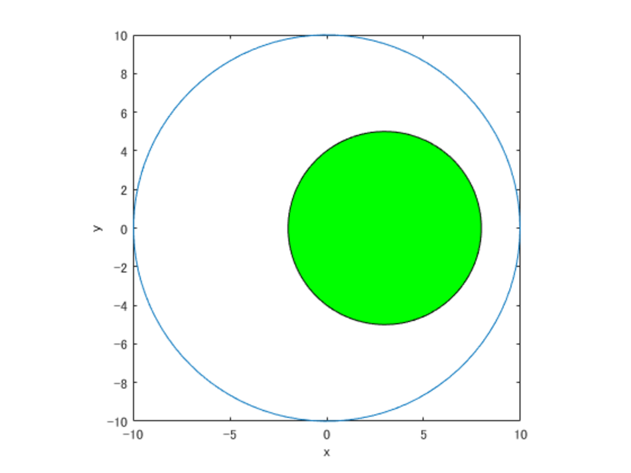 How To Draw Circle Matlab