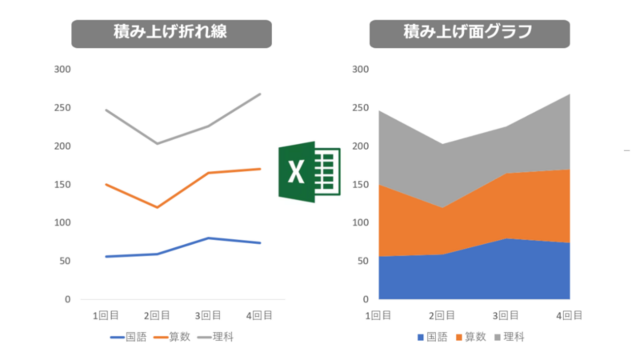 Excel】グラフ選びでもう迷わない！ 時系列データなら折れ線グラフ - まいにちdoda - はたらくヒントをお届け