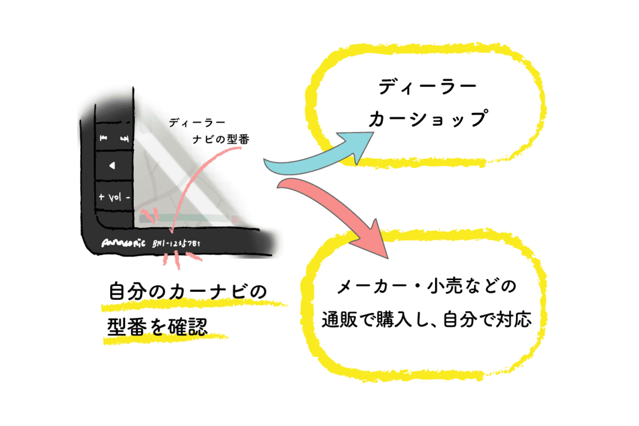 2024度版 地図SDHCメモリーカード ダイハツ純正/スバル純正 際どく