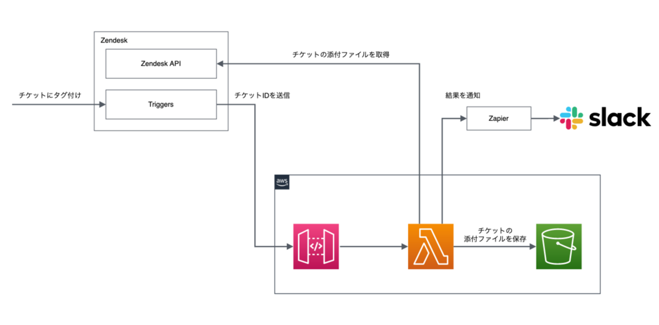 backend=imagemagick;version=1;