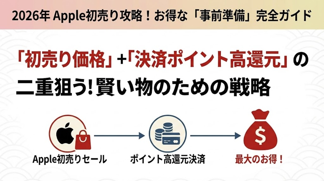 2026年Apple初売り】事前準備が重要！「Appleギフトカード貯金」年末3選＋α 完全攻略ガイド - ポイント投資の攻略ブログ
