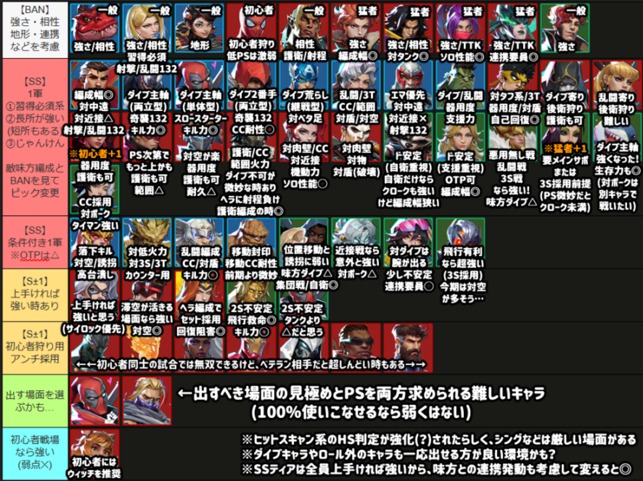 【マベライ】シーズン10アプデの要約まとめ＆キャラバランス調整パッチの内容【翻訳】
