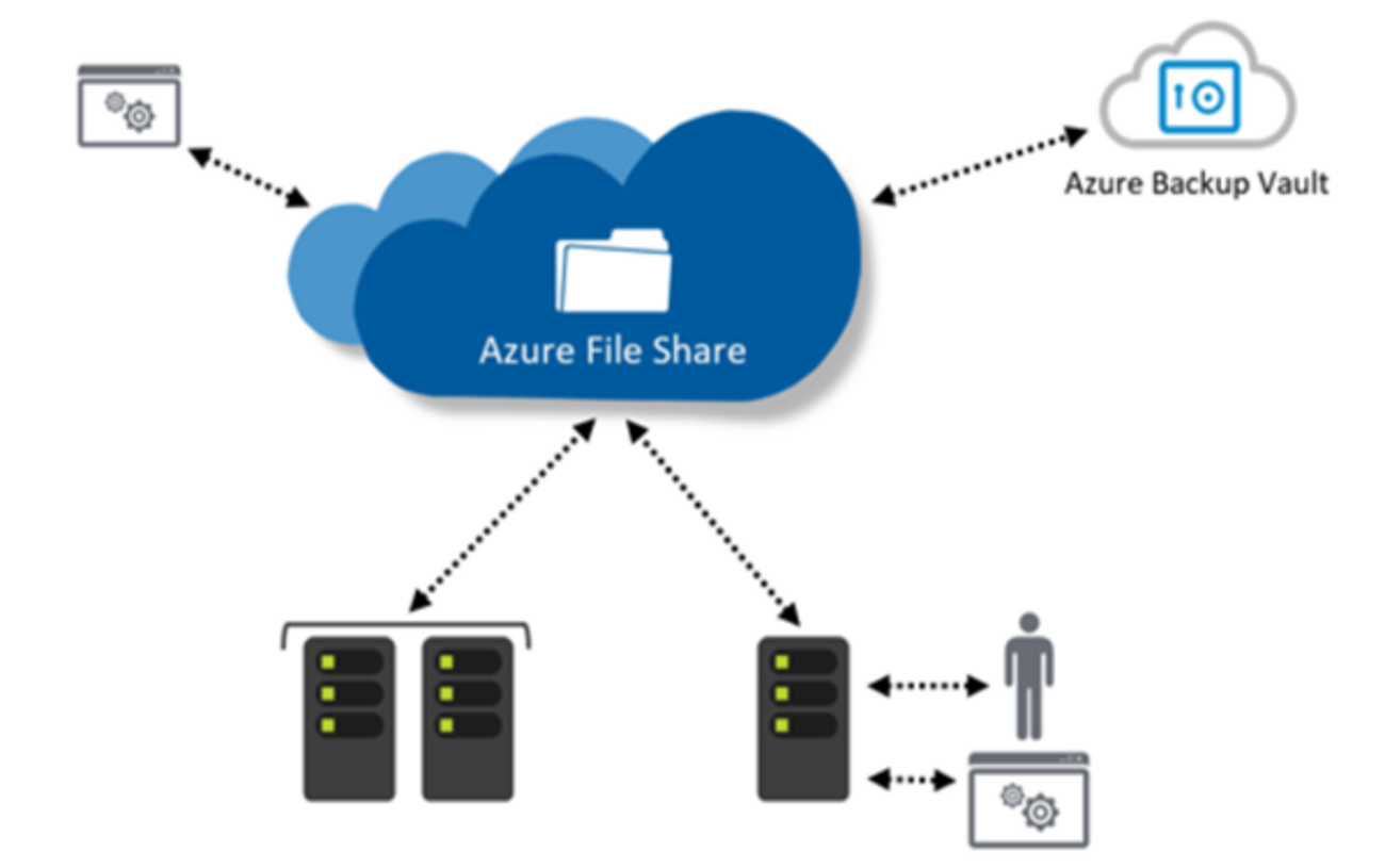 前編】はじめてのAzure File Sync - NEXTSCAPE blog
